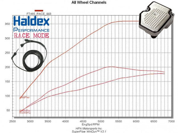 Remote for Switchable Haldex Controller