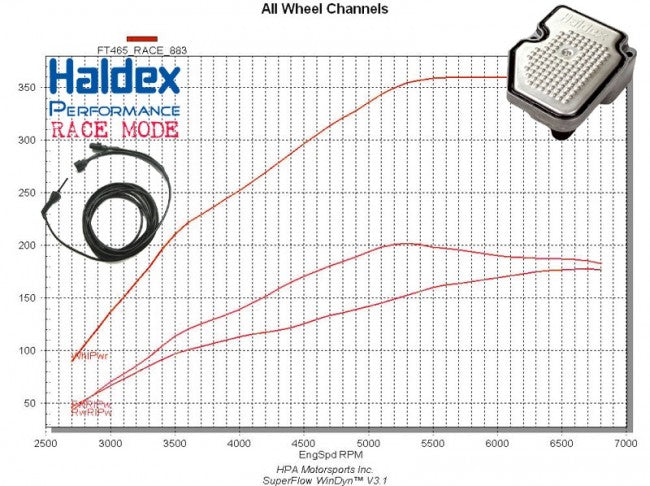 Remote for Switchable Haldex Controller
