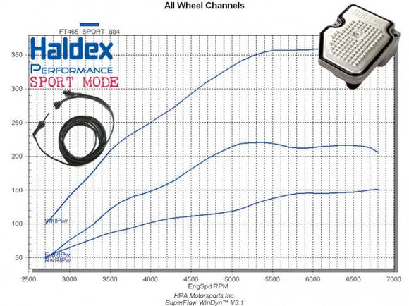 GEN 4 Switchable Haldex Controller