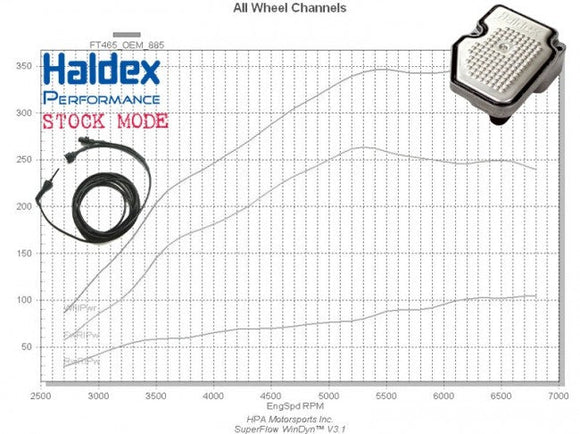 Remote for Switchable Haldex Controller