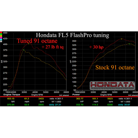 Hondata FlashPro | 2017+ Honda Civic Type-R FK8 & FL5 (FP-CTR-US)