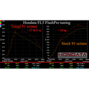Hondata FlashPro | 2017+ Honda Civic Type-R FK8 & FL5 (FP-CTR-US)-2