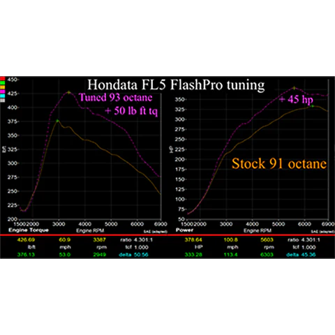 Hondata FlashPro | 2017+ Honda Civic Type-R FK8 & FL5 (FP-CTR-US)