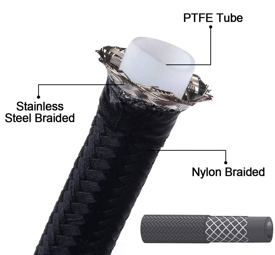 Fuel-It! Bluetooth FLEX FUEL KIT for 2021+ VW MK8