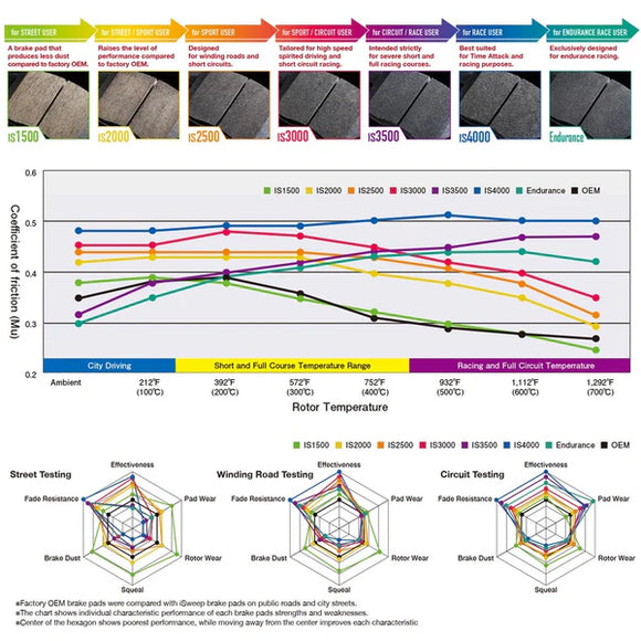 iSWEEP Brake Pads | Front - Audi C8 / RS6 / RS7 / 4M RSQ8