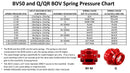 Tial Q 50MM BOV-11
