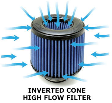 MINI BMS Billet Intake for 2014+ B36/B38/B46/B48