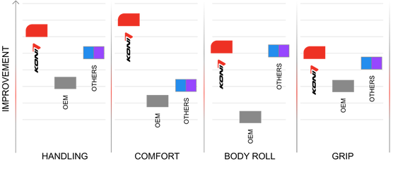 Koni Special Active Shock 17+ Tesla Model 3/20+ Model Y AWD/RWD - Rear