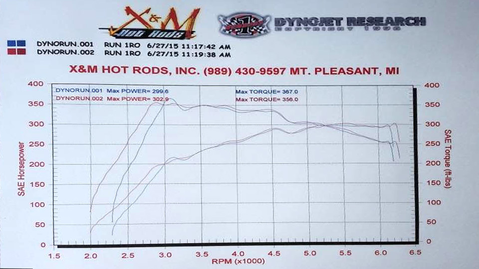 Group 2: VW EA888 Gen3 MQB 2.0T for 210hp, 220hp and 230hp