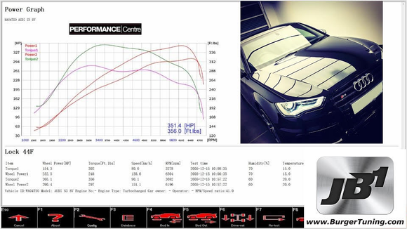 Group 1: VW EA888 MQB Gen3 2.0T for 280hp, 293hp and 300hp