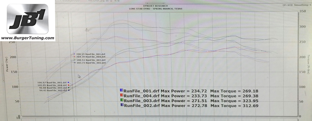 Group 2: VW EA888 Gen3 MQB 2.0T for 210hp, 220hp and 230hp