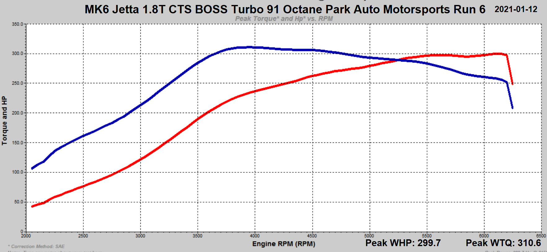 VW MK6 Jetta 1.8TSI EA888 Gen3 2013.5+ ECU Tune Stage 1 - Stage 3 - 0