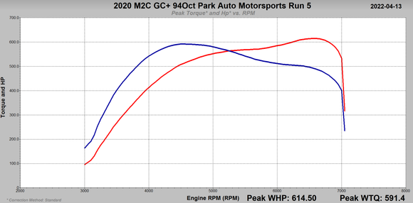 BMW F8X M3 M4 M2 COMP S55 ECU TUNE STAGE 1 - STAGE 3
