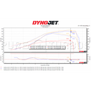 Mercedes Benz C63S & AMG GT M177/M178 PURE 1000 Upgrade Turbos-2