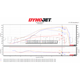 Mercedes Benz C63S & AMG GT M177/M178 PURE 1000 Upgrade Turbos - 0