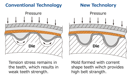 FINE TUNE V-BELT/4PK875