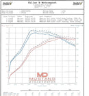 Killer B Motorsport Extreme Flow HARD Turbo Inlet-4