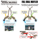 HKS FULL DUAL MUFFLER RZ34 VR30DDTT-5