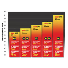 BD Diesel Iron Horn 5.9L Turbo Kit S369SXE/80 0.91AR Dodge 03-07 - 0