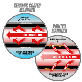 BD Diesel Pre-2002 ISX / Cummins Signature 600 ISX T6 Ceramic Coated Exhaust Manifold - 0