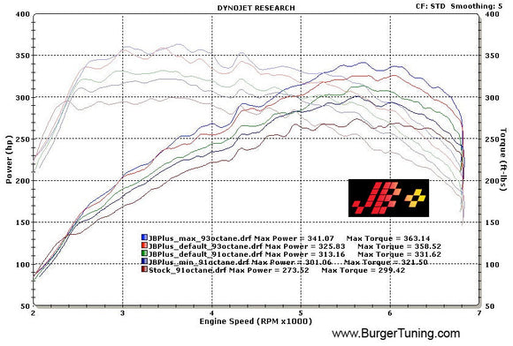 N54 JB Plus Quick Install Tuner
