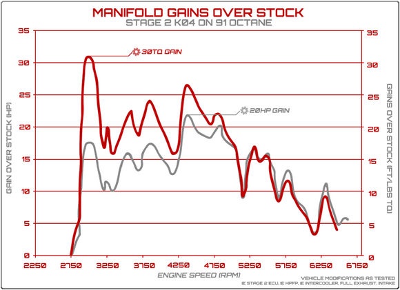 IE 2.0T FSI/TSI Port Injection Hardware Kit | Fits VW MK5, MK6 & Audi B7, B8, 8P, 8J, C7