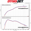 Kies-Motorsports MST MST 2019-2025 Toyota Supra B48 2.0L/BMW Z4 Cold Air Intake System (TY-SUP06)