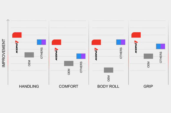 Koni Yellow Sport Kit for 2015+ VA Subaru WRX/STi (1145 1233)