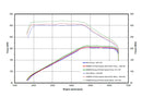 RACING GPF-back-system centered: Mini Cooper S F66, NO EC approval-6