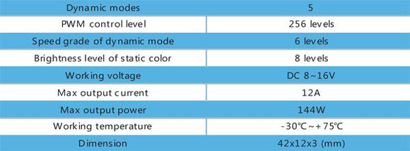 Oracle Single Channel In-Line LED Controller SEE WARRANTY