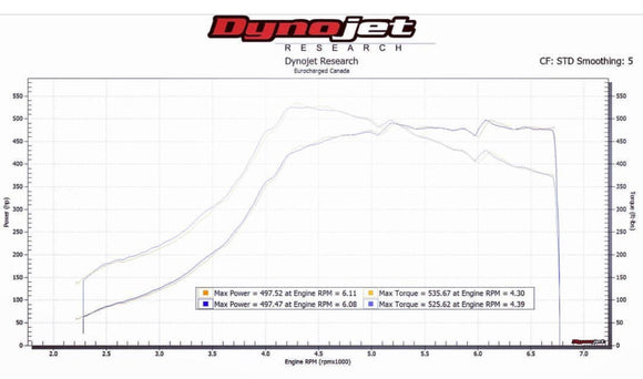 M133 W.4 Turbocharger Tuner System