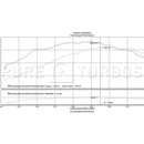 Mercedes Benz M157 PURE900 Upgrade Turbos-4