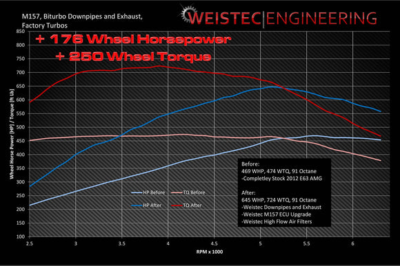 M157 Downpipes and Exhaust, CLS63 RWD