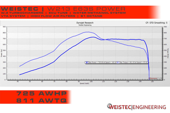 W.3 Turbo Upgrade, Mercedes M177 LS2
