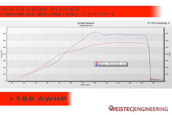 W.3 Turbo Upgrade, Mercedes M177 LS2