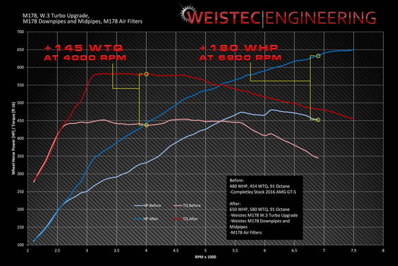 W.3 Turbo Upgrade, M178