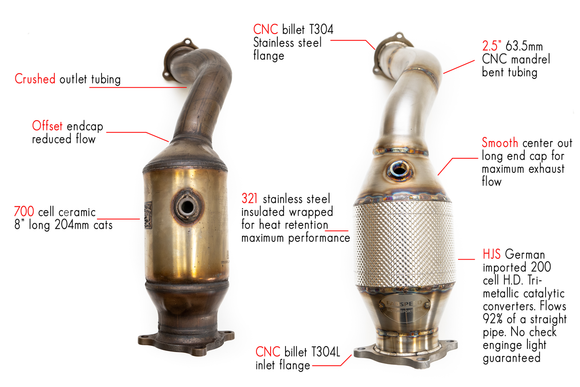 Fabspeed Macan 2.0L Primary Sport Catalytic Converters (2018 Only)