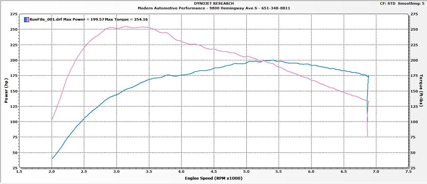 MAP Air Intake System | 2014-2019 Ford Fiesta ST