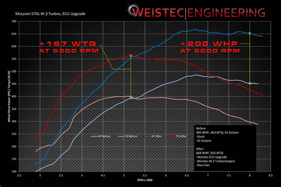 W.3 Turbo Upgrade, M838T