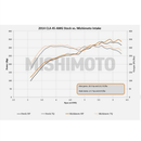 Mishimoto 14+ Mercedes-Benz Performance Race Intake Kit - Black-7