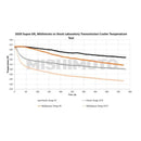 Mishimoto Transmission Cooler | 2020 Toyota GR Supra 3.0L-8