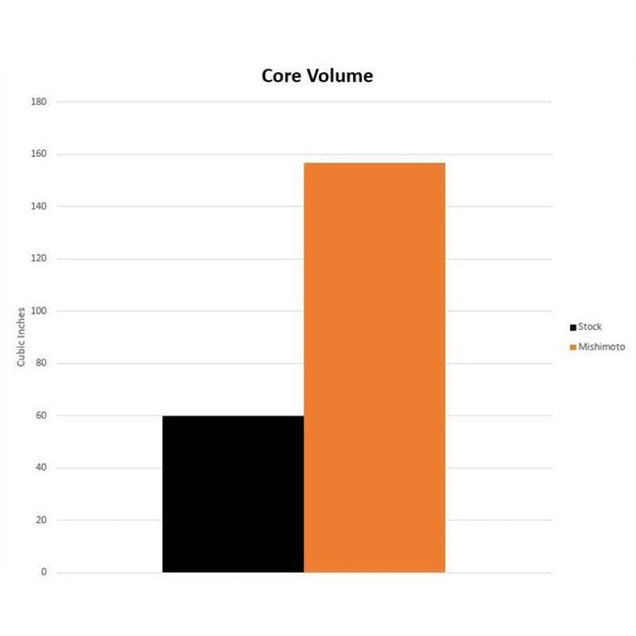 Mishimoto Transmission Cooler | 2020 Toyota GR Supra 3.0L