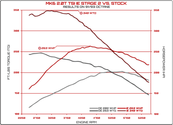 IE MK5 & MK6 2.0T 3" Catted Downpipe