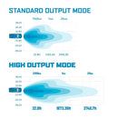 Borne Off-Road Light Bar Single Row Straight 40in-5