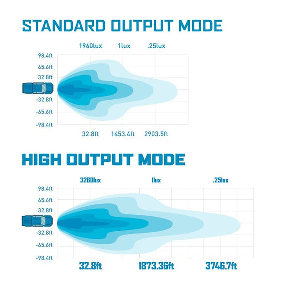 Borne Off-Road Light Bar Single Row Straight 40in