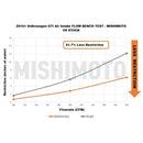 Mishimoto Performance Air Intake - VW Mk7 / Audi 8V A3/S3 MQB-7