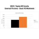 Mishimoto 2023+ Honda Civic Type-R Performance Aluminum Radiator-3