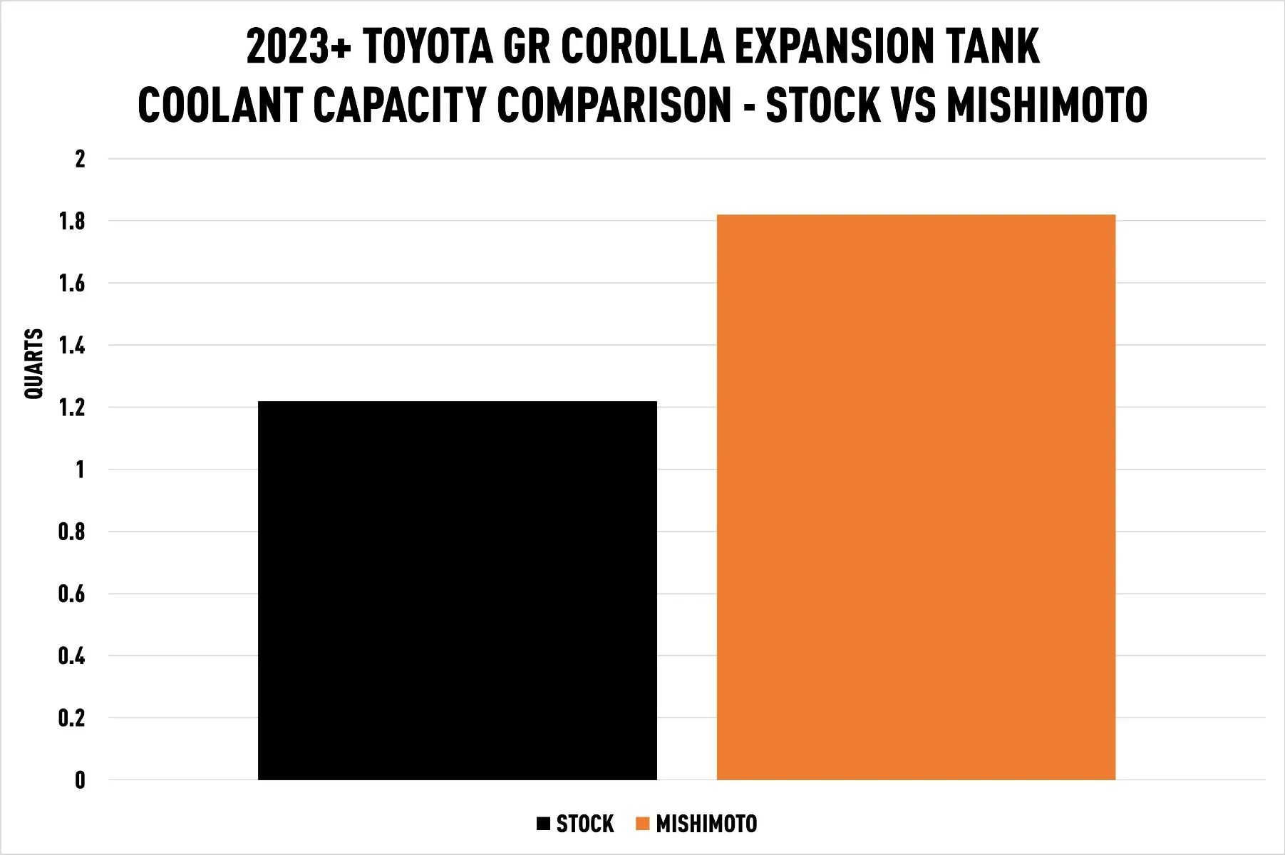 Aluminum Coolant Expansion Tank, Fits Toyota GR Corolla 2023+