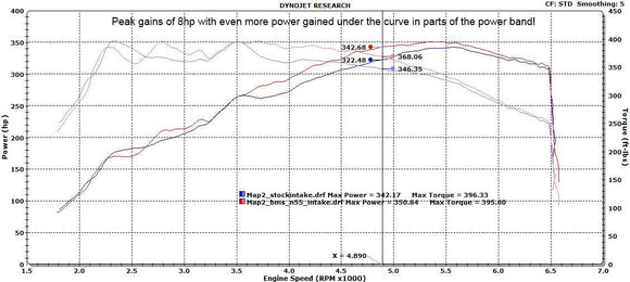 BMS E Chassis BMW N55 Performance Intake