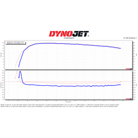 Dynojet 23-24 Can-Am Outlander HD5/HD7 Power Commander 6 - 0